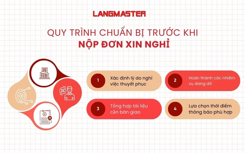Quy trình chuẩn bị trước khi nộp đơn xin nghỉ