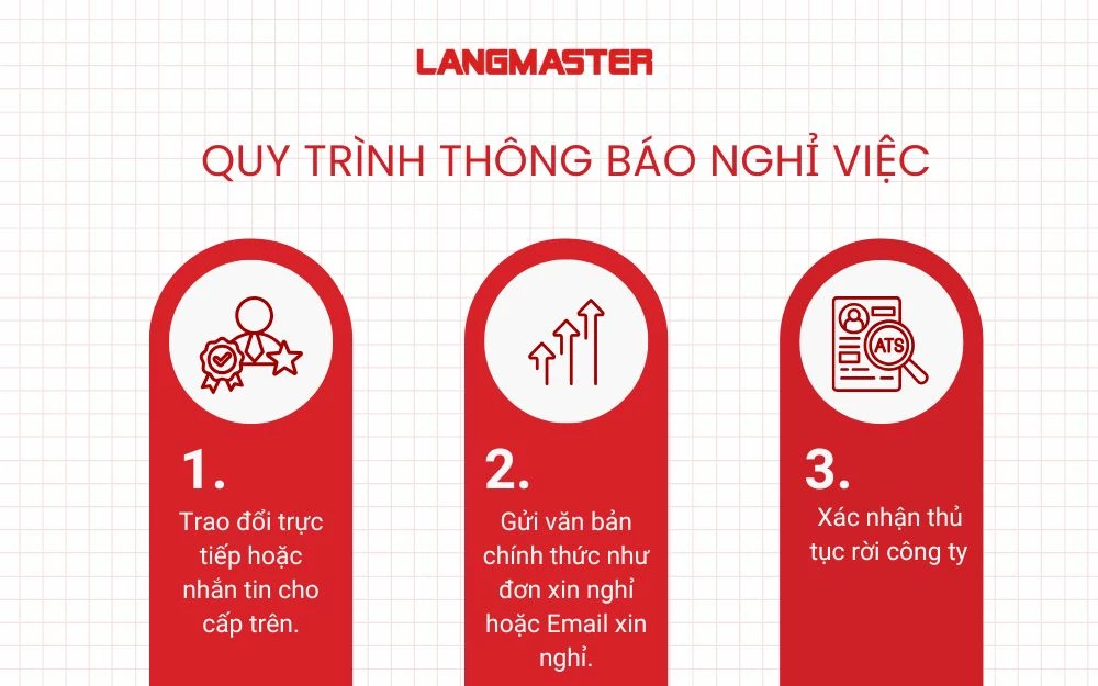 Quy trình thông báo nghỉ việc dành cho người thử việc