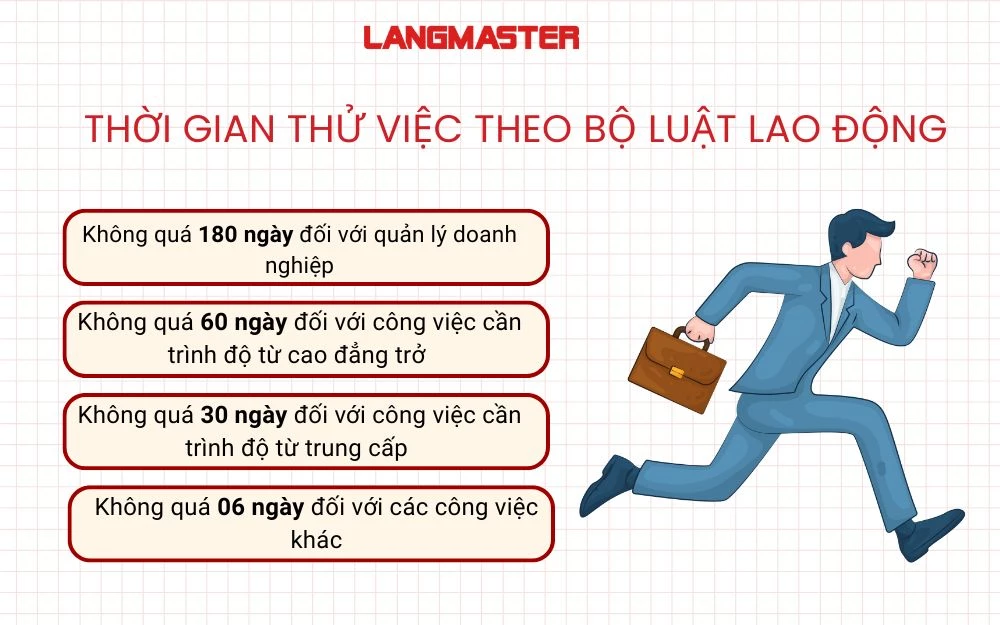 Thời gian thử việc chuẩn theo Bộ luật lao động