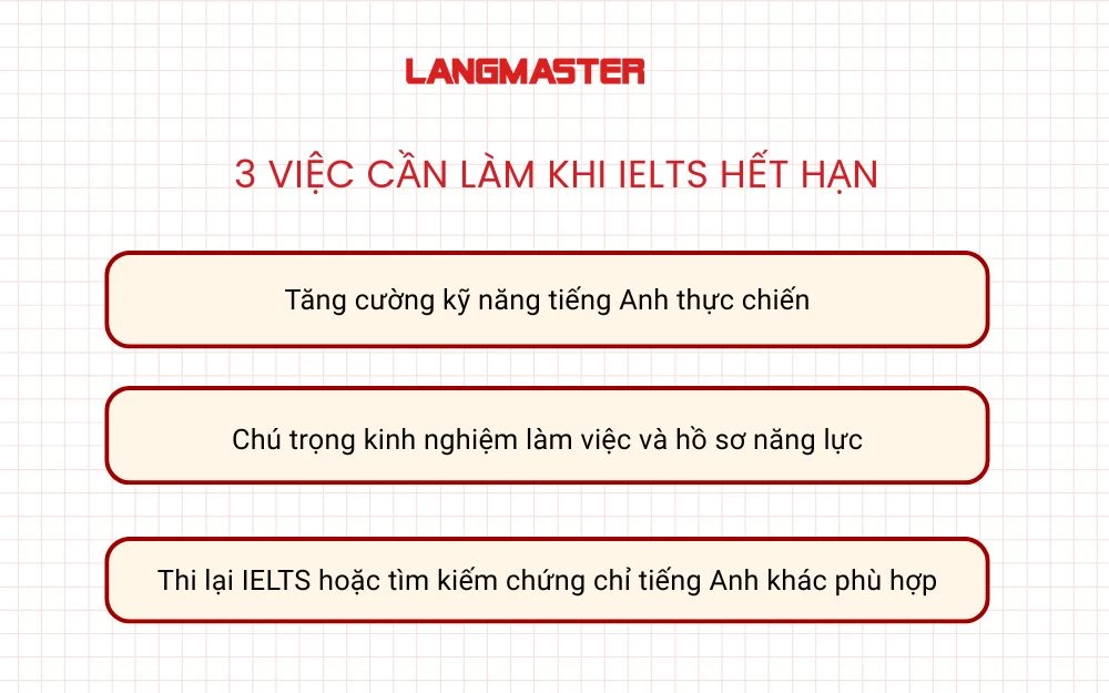 3 Việc cần làm khi bằng Ielts hết hạn
