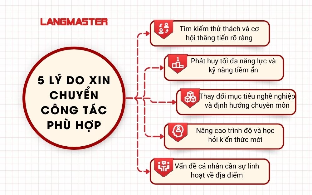 5+ Lý do xin chuyển công tác thuyết phục