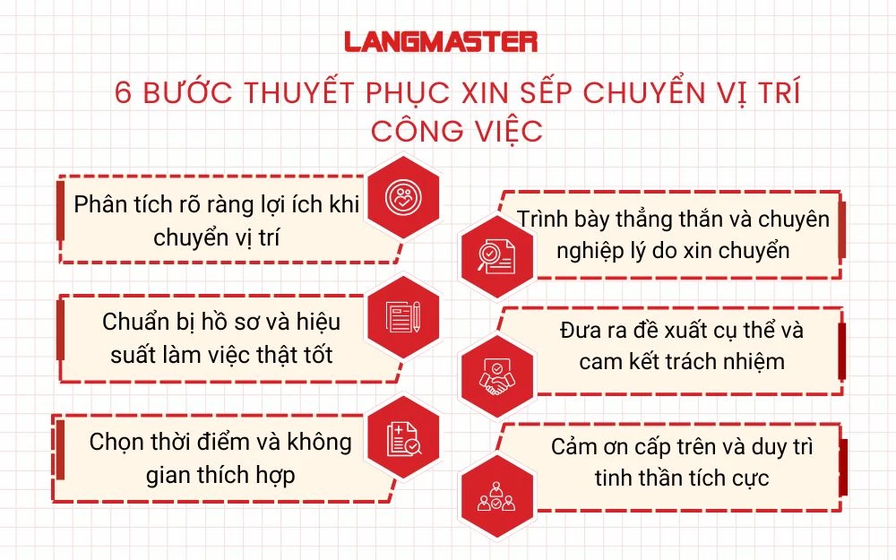 6 Bước thuyết phục sếp chuyển vị trí công tác