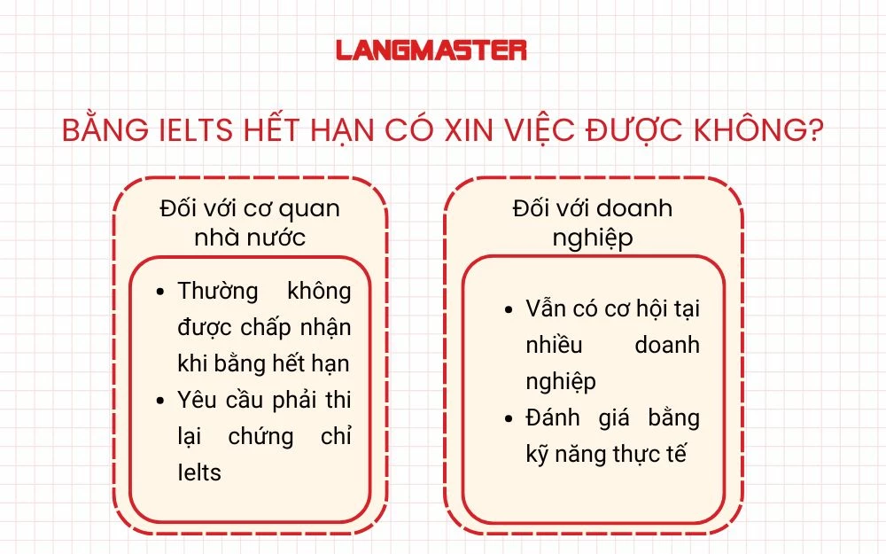 Bằng ielts hết hạn có xin việc được không?