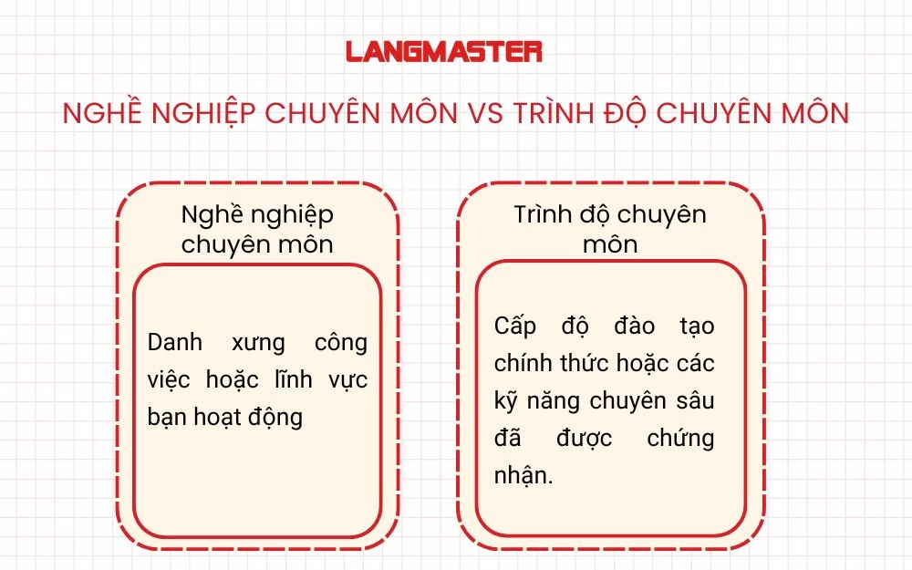 Phân biệt Nghề nghiệp chuyên môn vs Trình độ chuyên môn