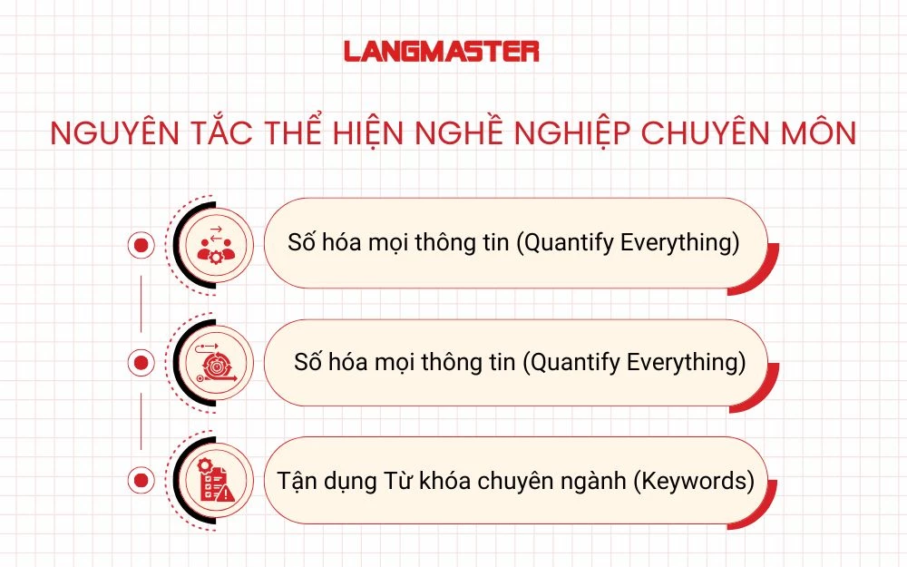 3 Nguyên tắc thể hiện nghề nghiệp chuyên môn