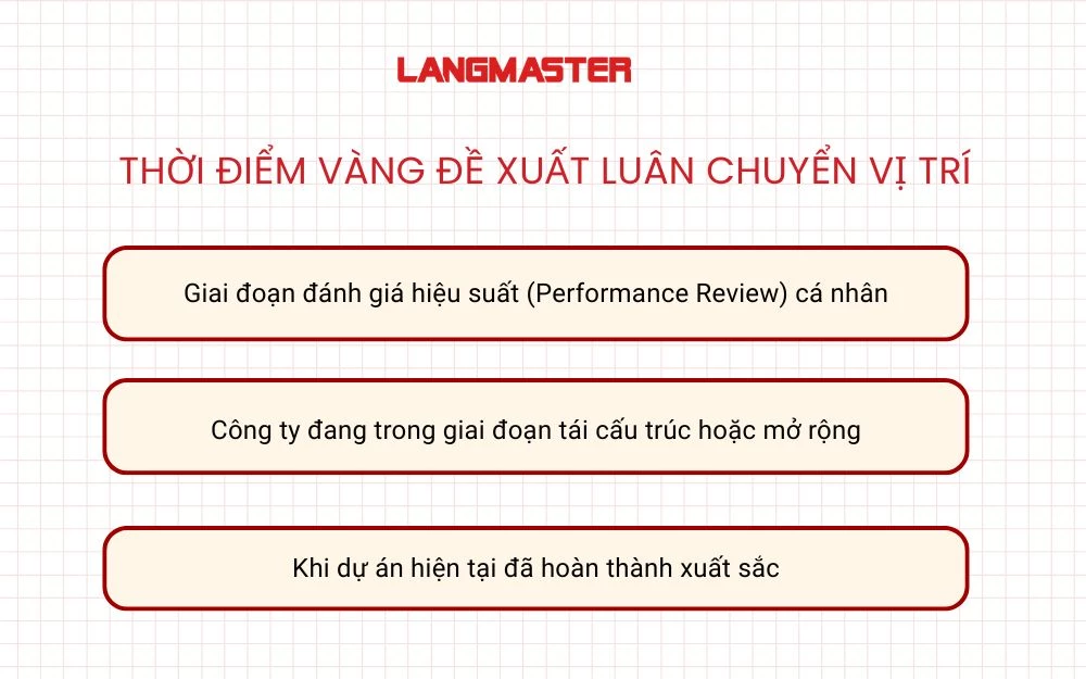 Các thời điểm vàng để đề xuất luân chuyển vị trí