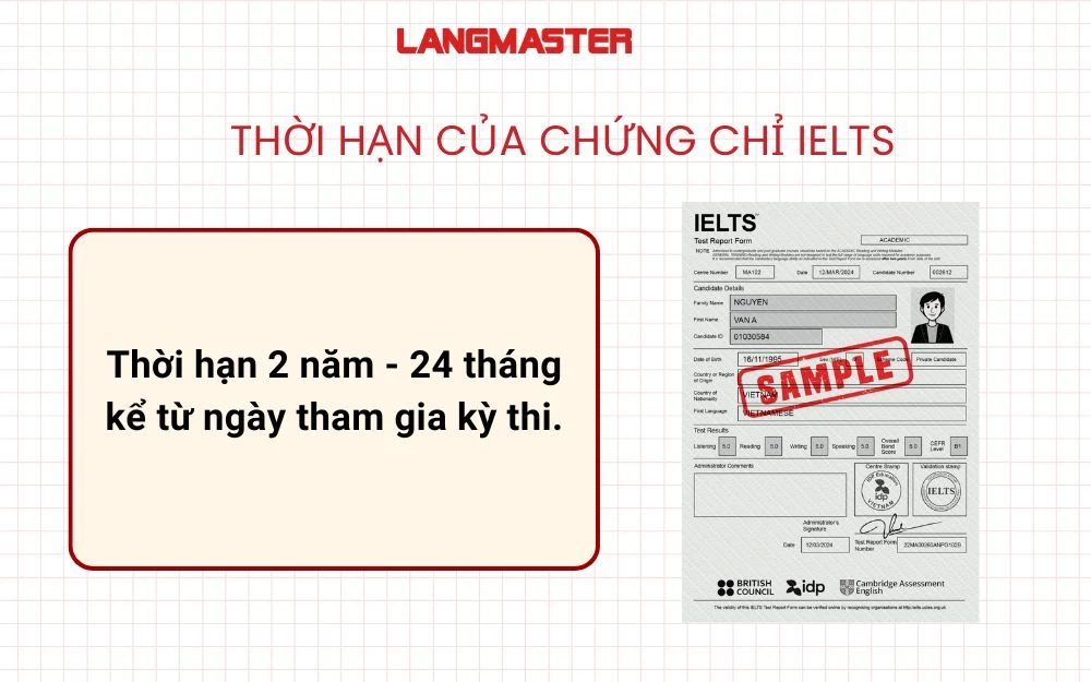 Thời hạn của chứng chỉ Ielts