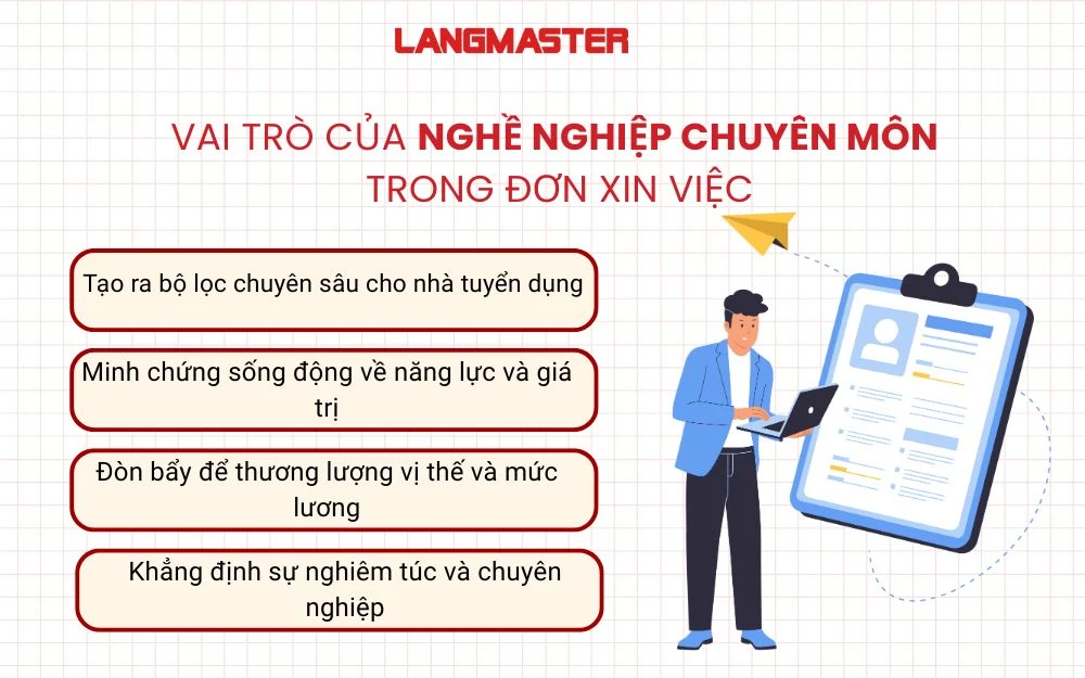 Các vai trò của nghề nghiệp chuyên môn trong đơn xin việc
