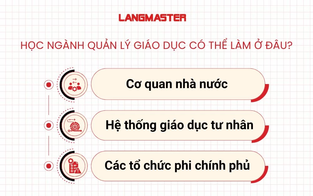 Học ngành quản lý giáo dục có thể làm ở đâu?