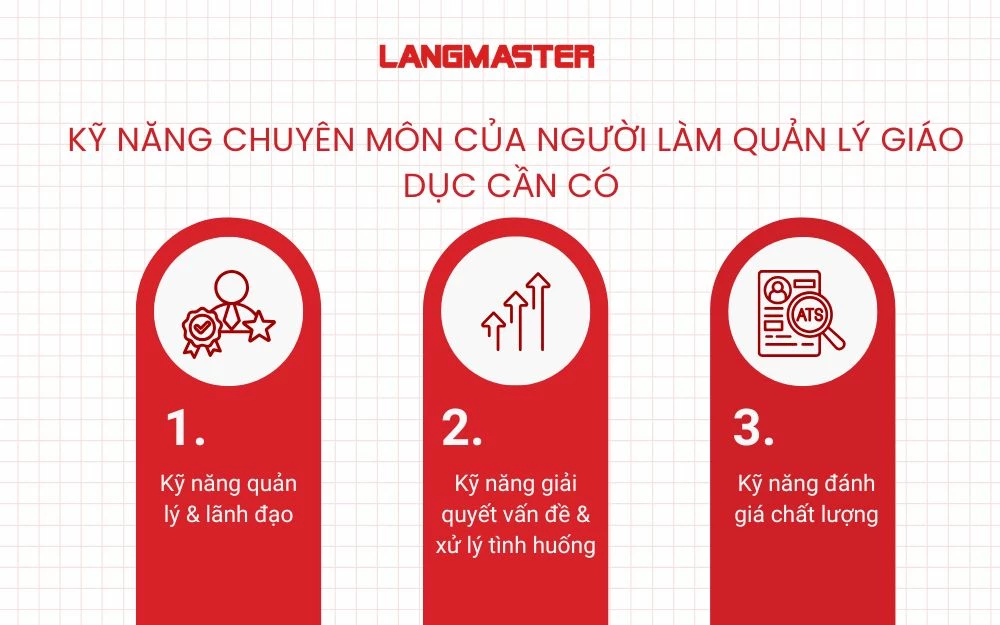 Kỹ năng chuyên môn cần có của người làm quản lý giáo dục