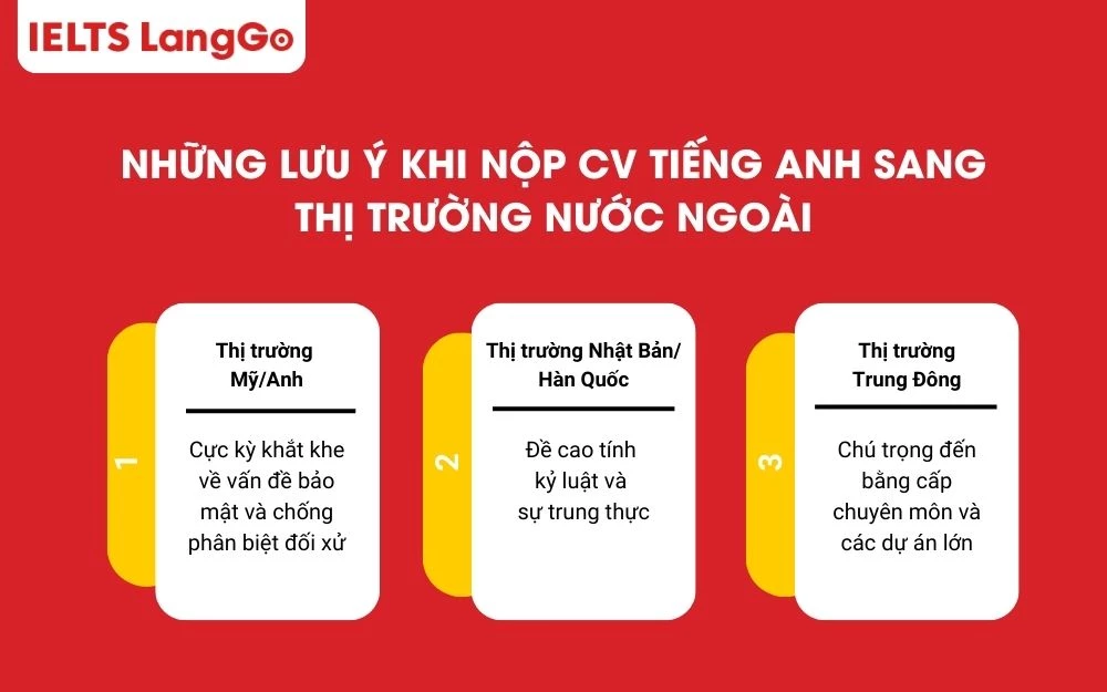 Những lưu ý khi nộp CV sang các thị trường làm việc nước ngoài