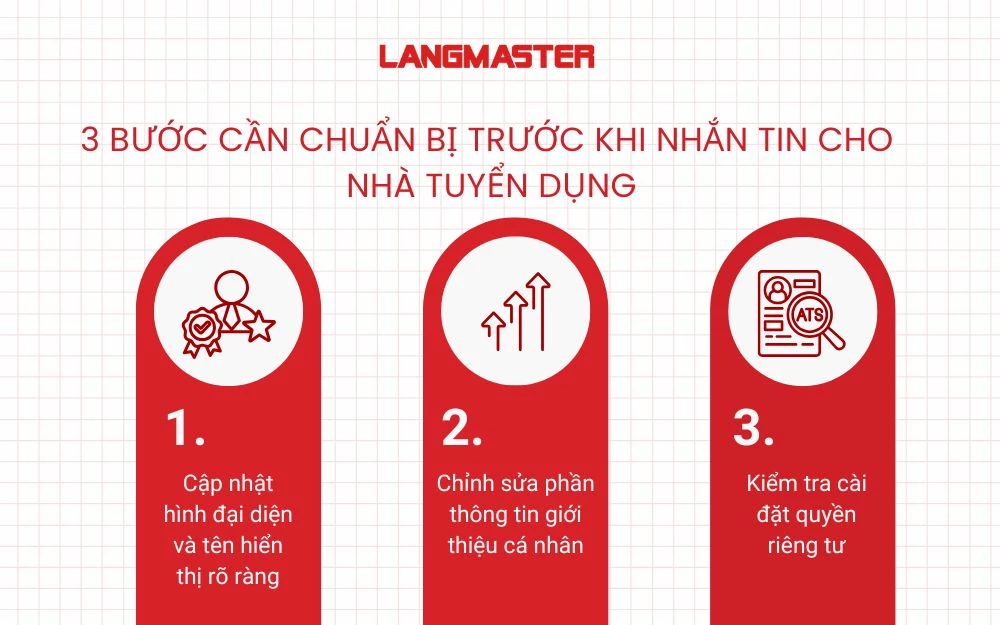 3 Bước cần chuẩn bị trước khi nhắn tin cho nhà tuyển dụng