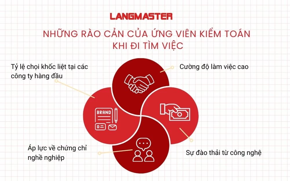 4 Rào cản của ứng viên kiểm toán khi đi tìm việc