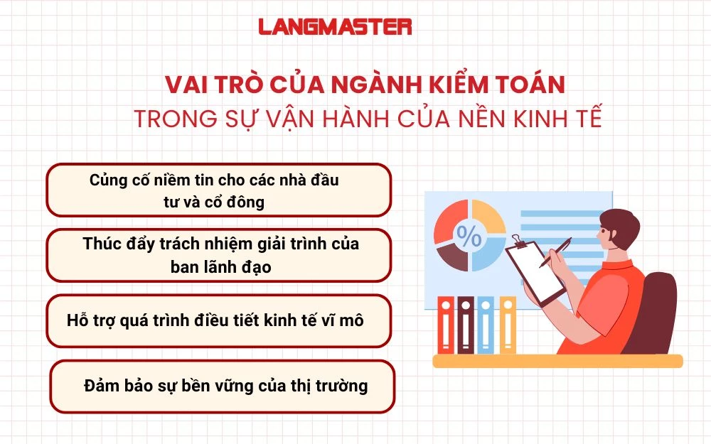 4 Vai trò quan trọng của ngành kiểm toán trong sự vận hành của nền kinh tế