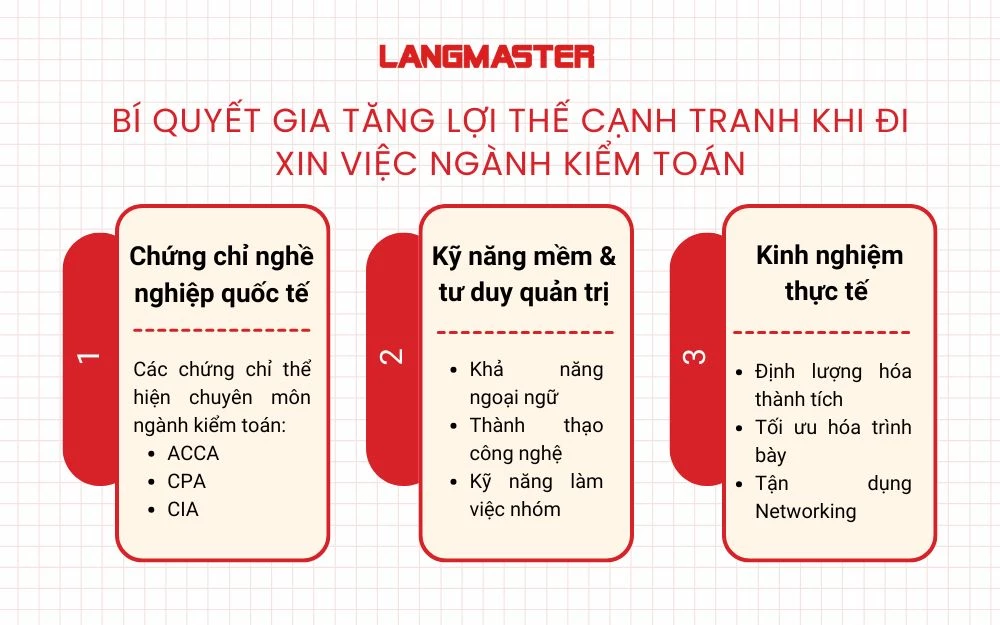 Bí quyết gia tăng lợi thế cạnh tranh khi đi xin việc kế toán