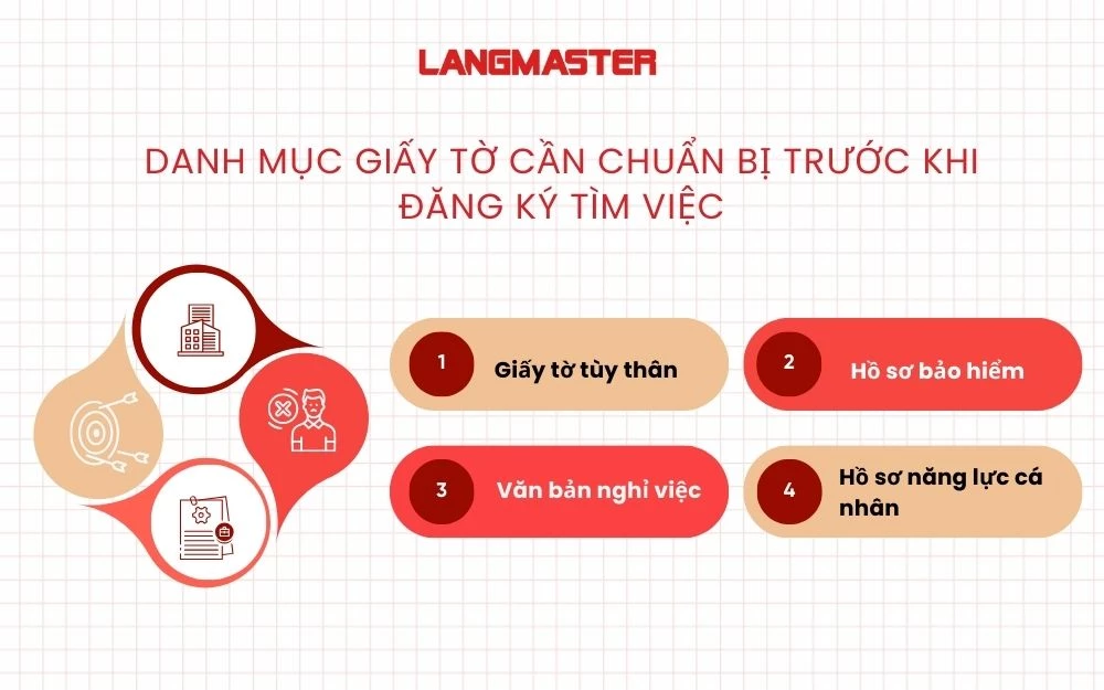 4 Mục giấy tờ cần chuẩn bị trước khi đến trung tâm giới thiệu việc làm