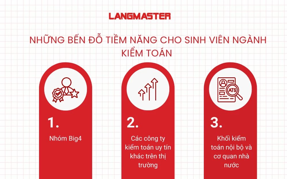 Những bến đỗ tiềm năng cho sinh viên ngành kiểm toán