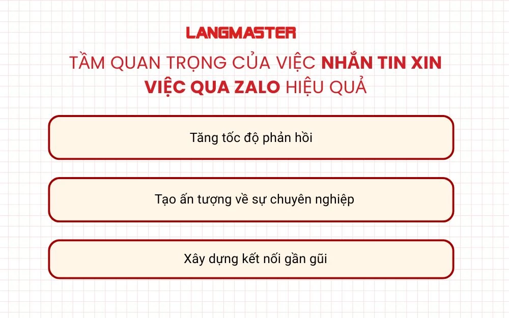 Tầm quan trọng của việc nhắn tin xin việc qua Zalo hiệu quả
