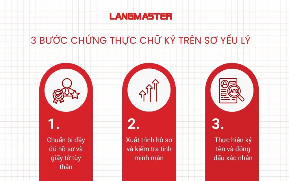 3 Bước chứng thực chữ ký trên sơ yếu lý lịch