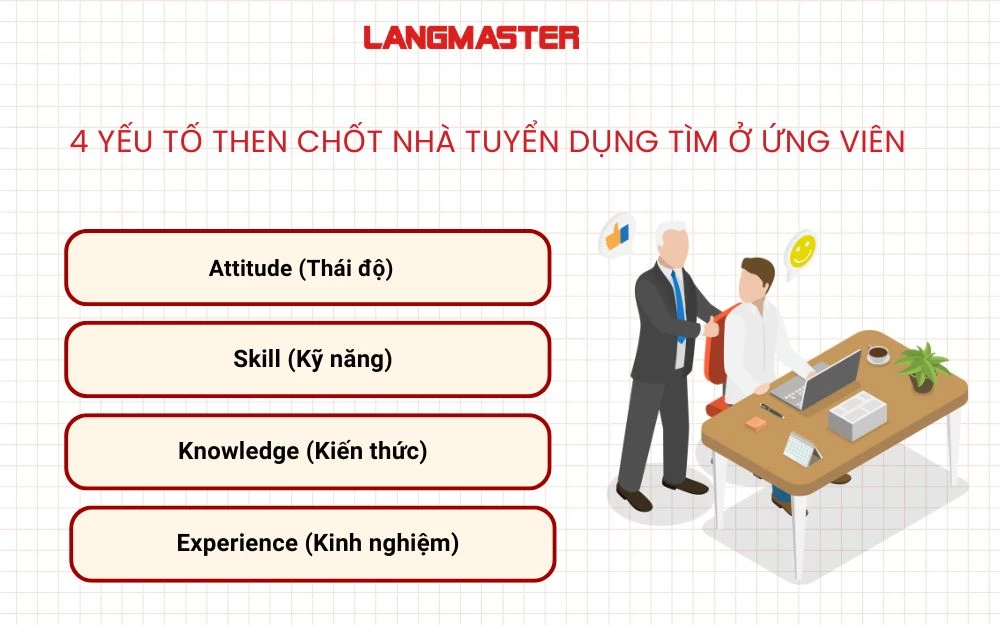 4 yếu tố then chốt nhà tuyển dụng tìm ở ứng viên