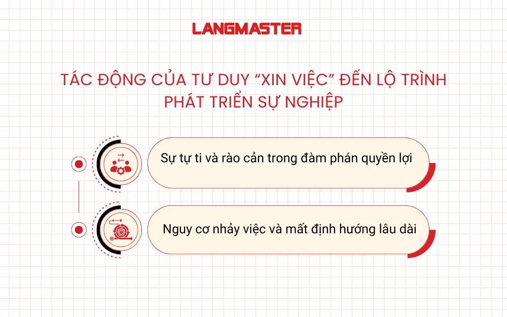 Tác động của tư duy “xin việc” đến lộ trình phát triển sự nghiệp