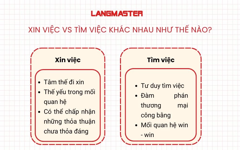 Xin việc và tìm việc khác nhau như thế nào?