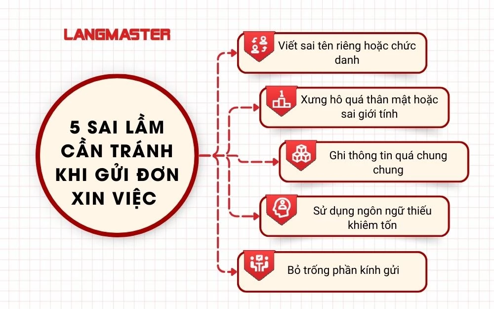 5 Sai lầm cần tránh khi gửi đơn xin việc