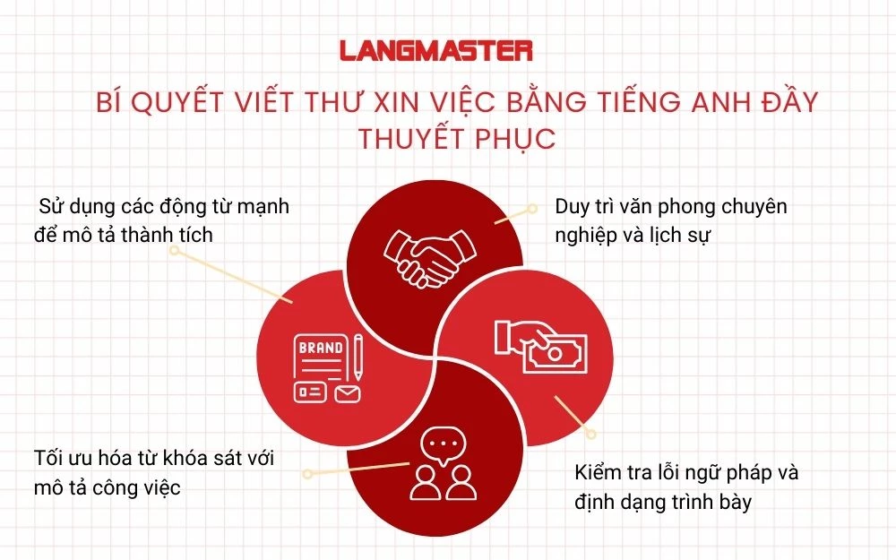 Bí quyết viết thư xin việc bằng tiếng Anh đầy thuyết phục
