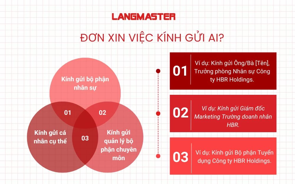 Đơn xin việc kính gửi ai là đúng?