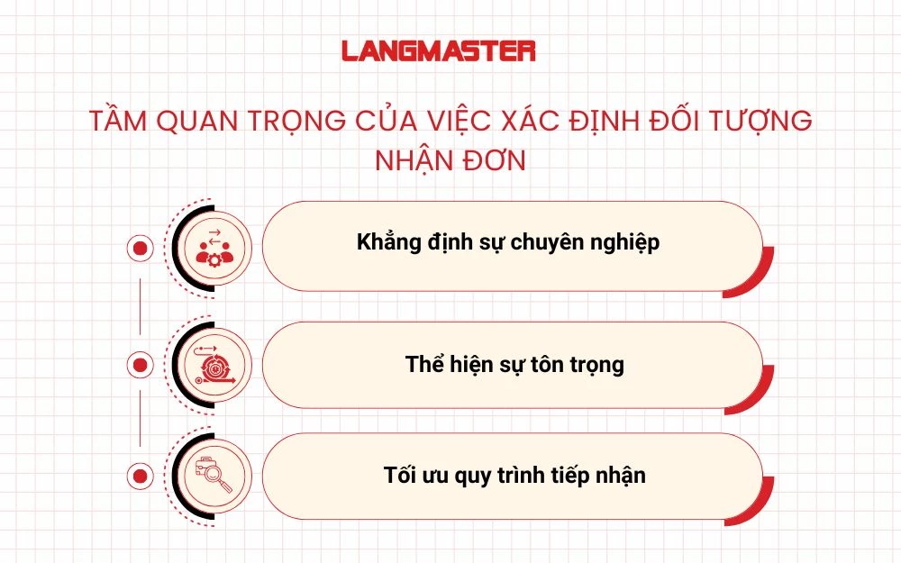 Tầm quan trọng khi xác định đúng đối tượng nhận đơn xin việc