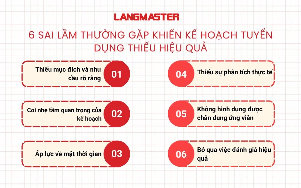 6 Sai lầm thường gặp khi lập kế hoạch tuyển dụng