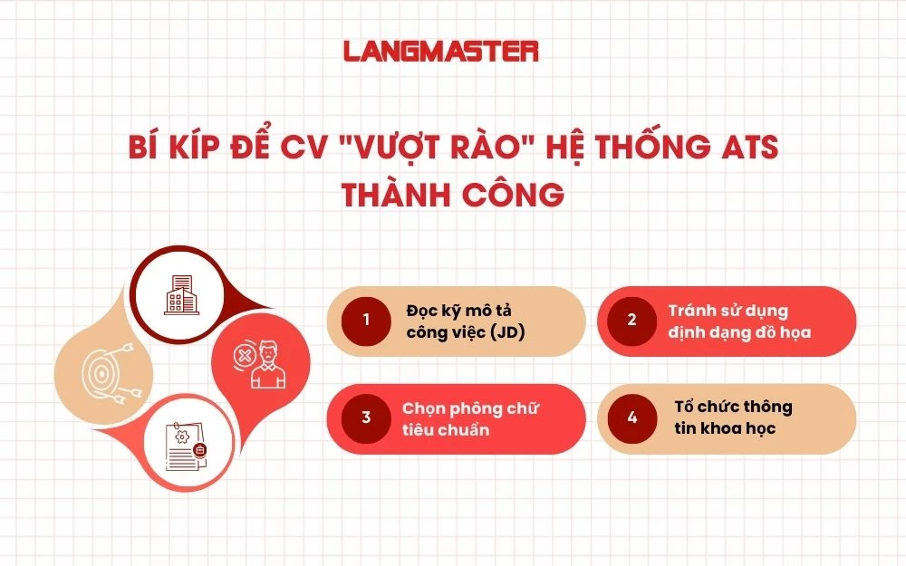 Bí quyết để CV 