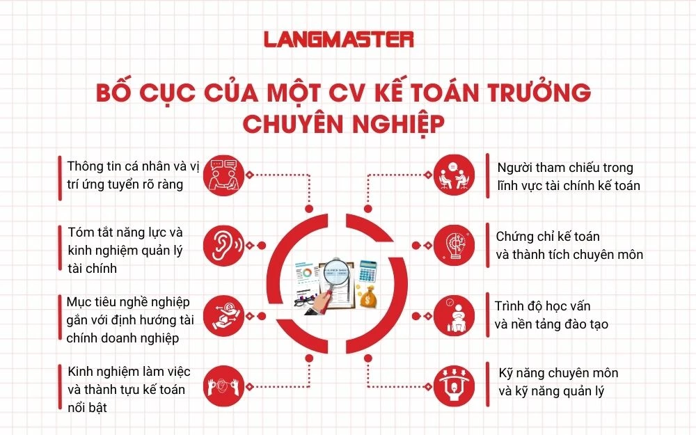 Bố cục của một cv kế toán trưởng chuyên nghiệp