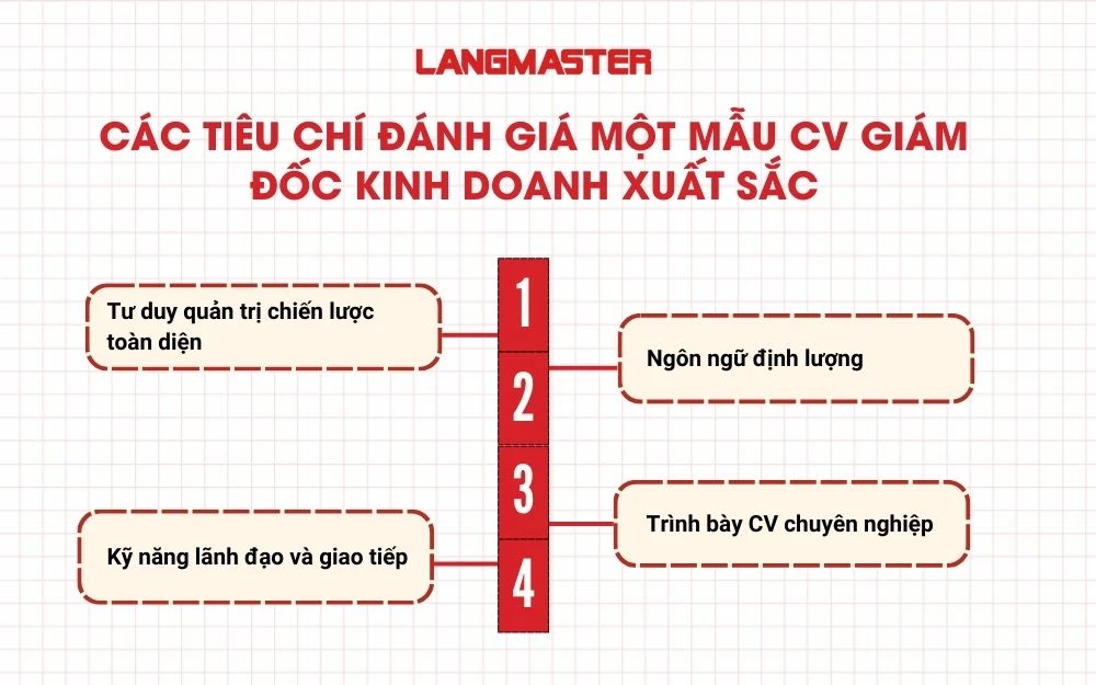 Các tiêu chí đánh giá một CV giám đốc kinh doanh xuất sắc