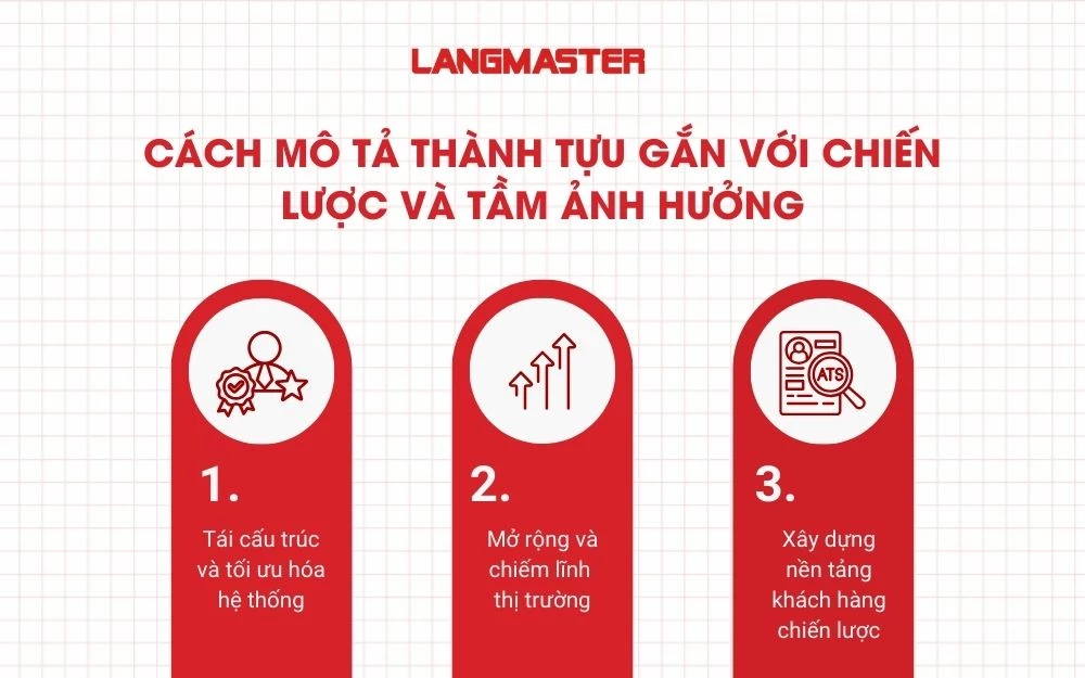 Cách mô tả thành tựu gắn với chiến lược của doanh nghiệp