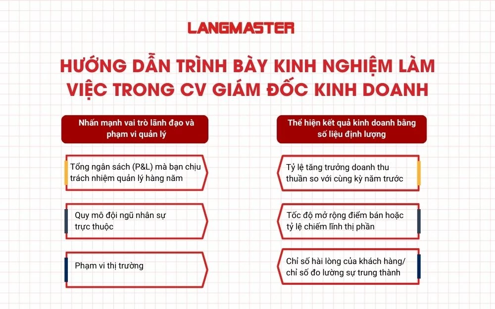 Cách trình bày kinh nghiệm làm việc sao cho dễ hiểu và hiệu quả