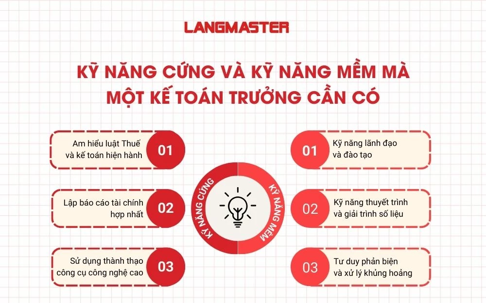 Kỹ năng cứng và kỹ năng mềm mà một kế toán trưởng cần có