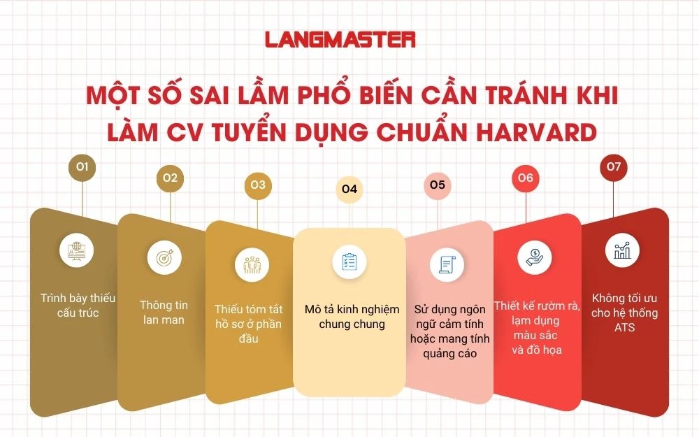 7 sai lầm phổ biến cần tránh khi làm CV tuyển dụng chuẩn Harvard