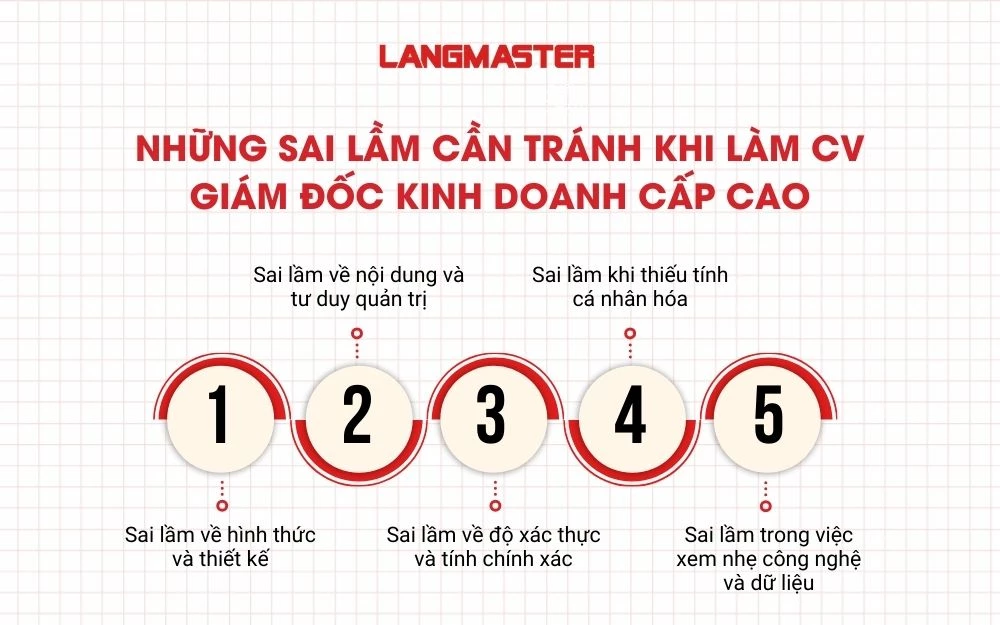 Một số sai lầm cần tránh khi làm CV Giám đốc kinh doanh