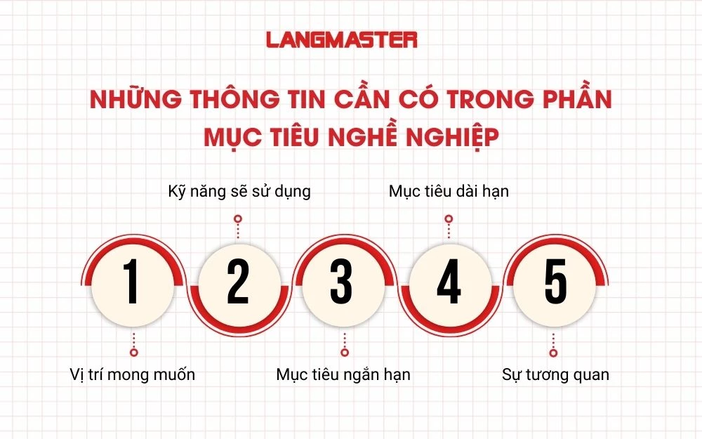 Những thông tin cần có trong phần mục tiêu nghề nghiệp