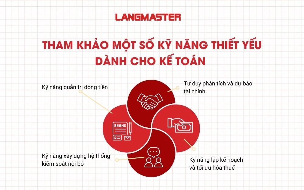 Tham khảo một số kỹ năng thiết yếu dành cho kế toán trưởng