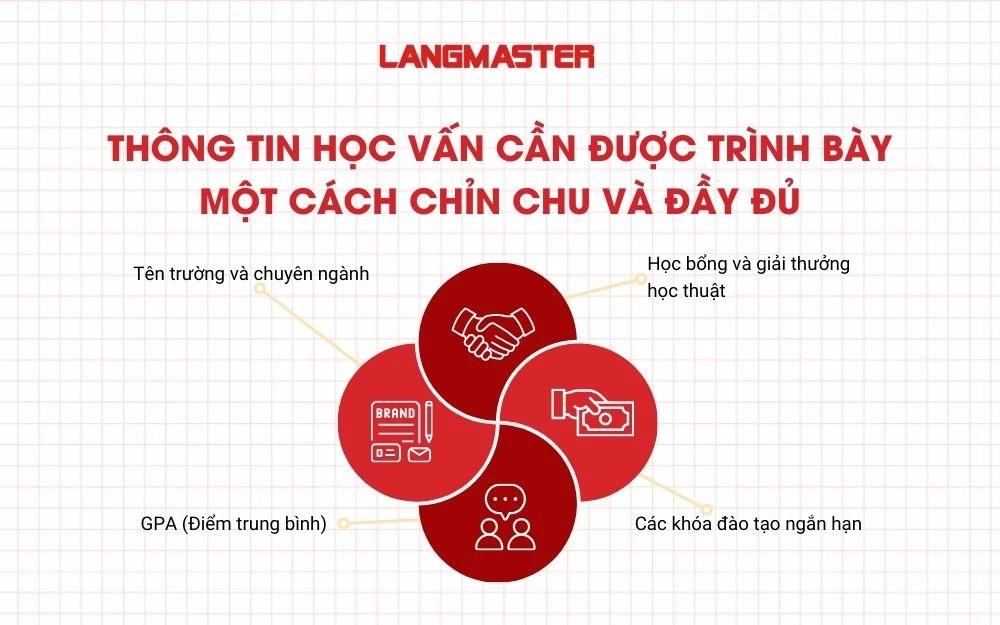 Thông tin học vấn cần được trình bày một cách chỉn chu và đầy đủ