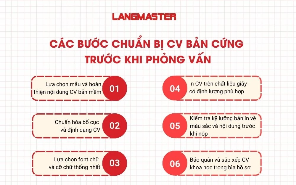 Các bước chuẩn bị CV bản cứng trước khi phỏng vấn
