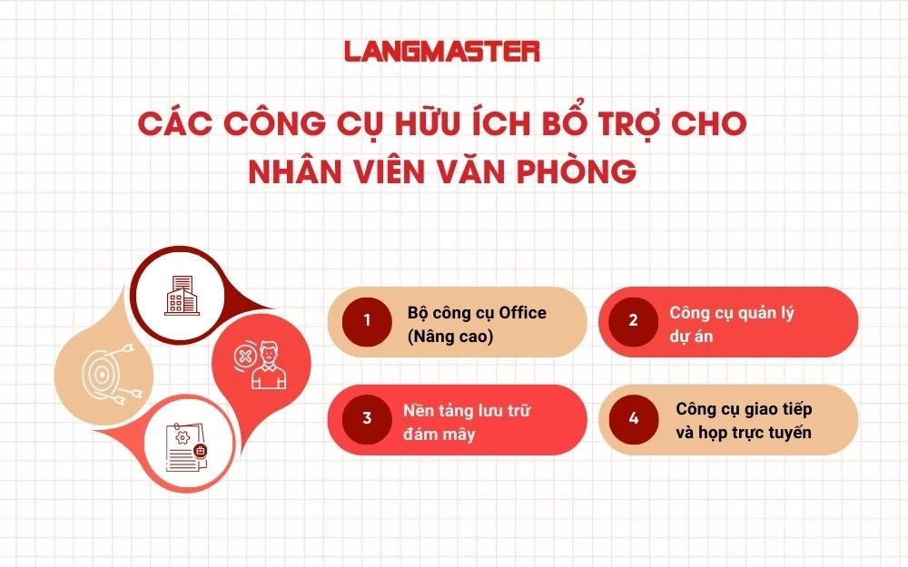 Các công cụ hữu ích bổ trợ cho nhân viên văn phòng