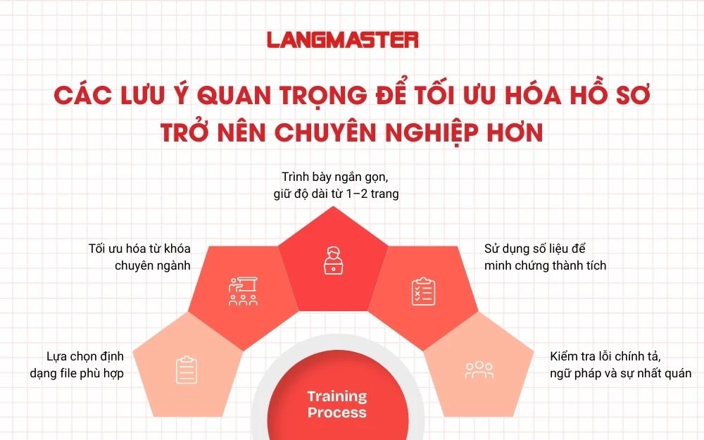 Các lưu ý quan trọng để tối ưu hóa hồ sơ trở nên chuyên nghiệp hơn