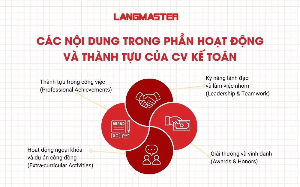 Các nội dung trong phần hoạt động và thành tựu của cv kế toán