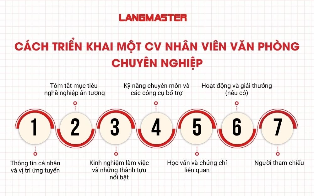 Cách triển khai một CV nhân viên văn phòng chuyên nghiệp