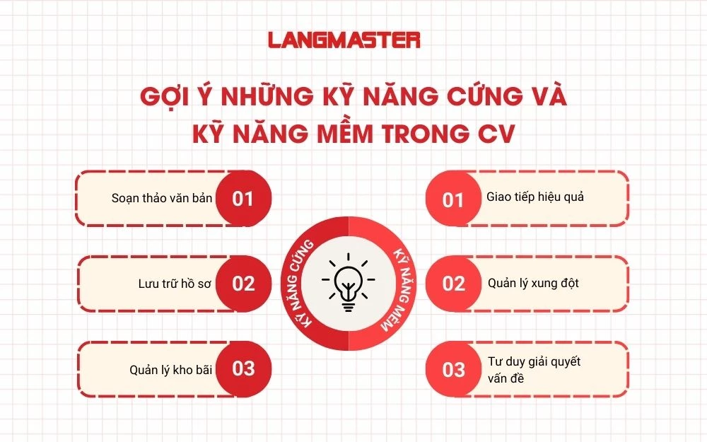 Gợi ý những kỹ năng cứng và kỹ năng mềm trong CV