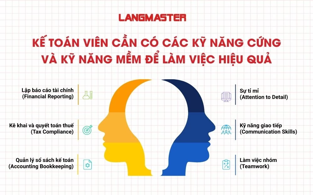 Kế toán viên cần có các kỹ năng cứng và kỹ năng mềm này để làm việc hiệu quả