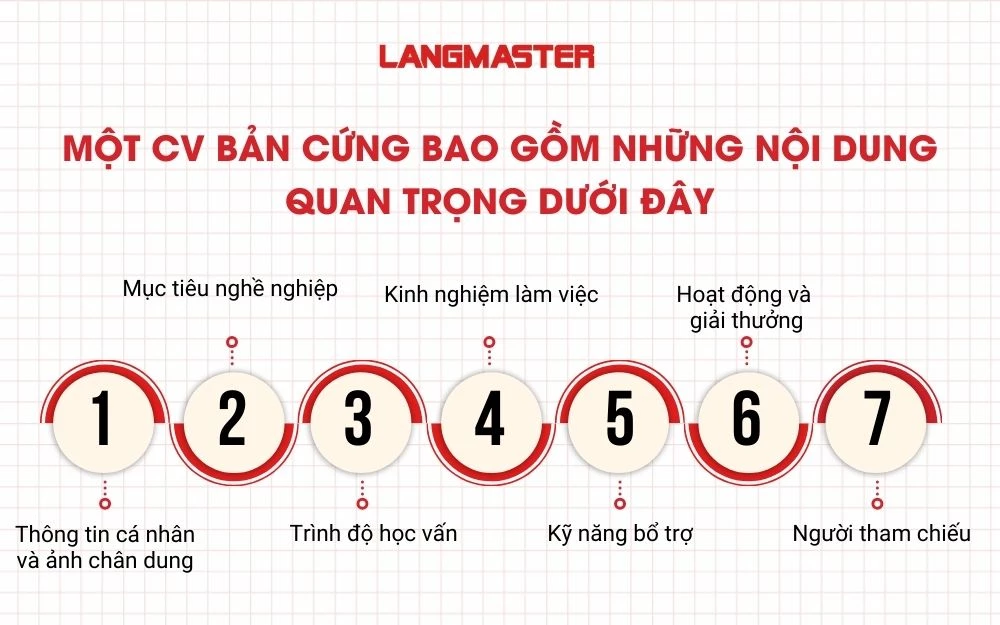 Trong CV bản cứng của bạn nên đầy đủ những thông tin trên
